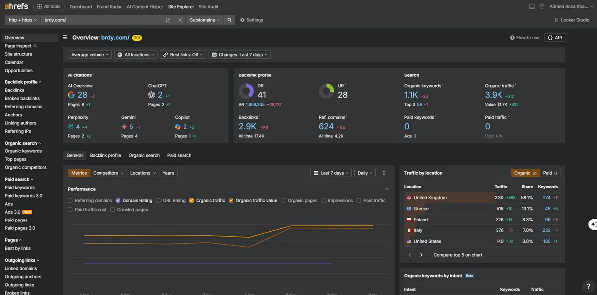 Ahrefs overview showing 3.9K monthly organic visits and 1.1K ranking keywords for Brdy satellite broadband